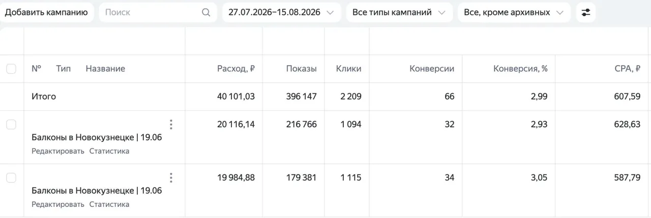 Кабинет Яндекс Директа: балконы в Новокузнецке, 27 июля - 15 августа 2026, 66 конверсий