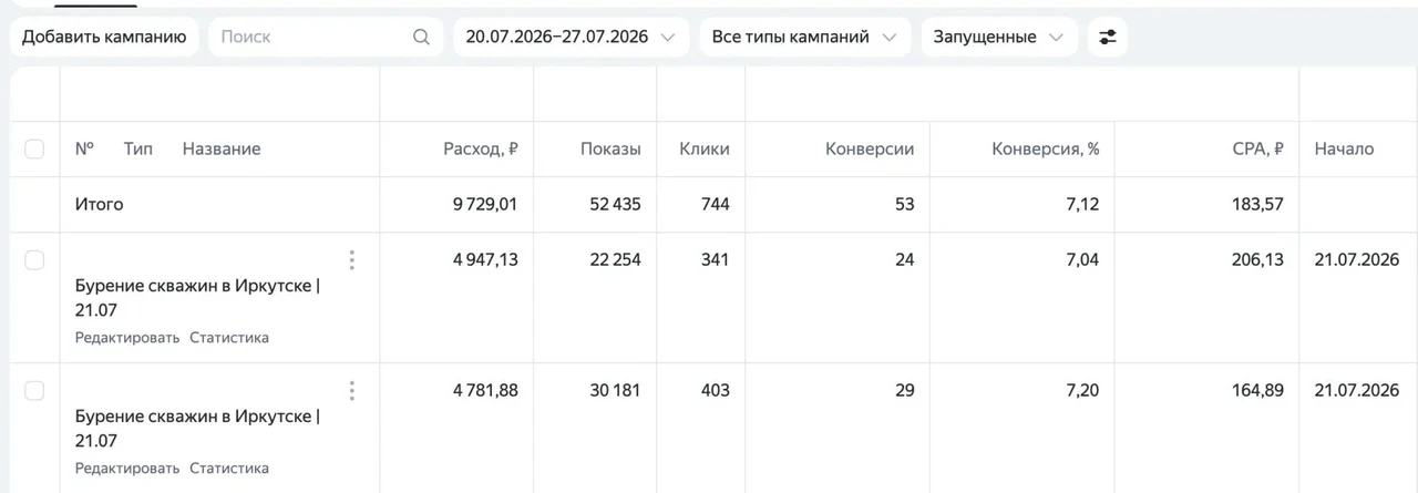 Кабинет Яндекс Директа: бурение скважин в Иркутске, 20-27 июля 2026, 53 заявки