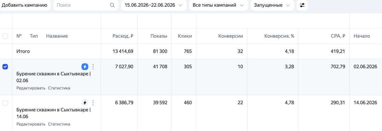 Кабинет Яндекс Директа: бурение скважин в Сыктывкаре, 15-22 июня 2026, 32 заявки