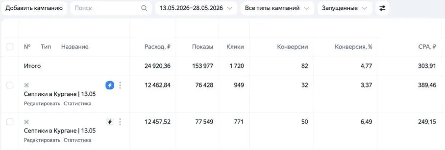 Кабинет Яндекс Директа: септики в Кургане, 13-28 мая 2026, 82 конверсии