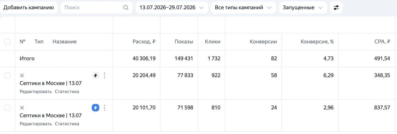 Кабинет Яндекс Директа: септики в Москве, 13-29 июля 2026, 82 конверсии