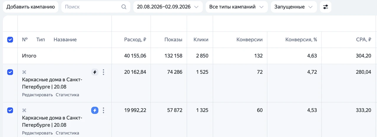 Кабинет Яндекс Директа: каркасные дома в Санкт-Петербурге, 20 августа - 2 сентября 2026, 132 конверсии